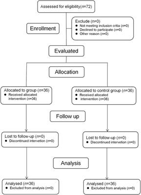 Evaluating efficacy and safety of sub-anesthetic dose esketamine as an adjuvant to propofol/remifentanil analgosedation and spontaneous respiration for children flexible fibreoptic bronchoscopy: a prospective, double-blinded, randomized, and placebo-controlled clinical trial